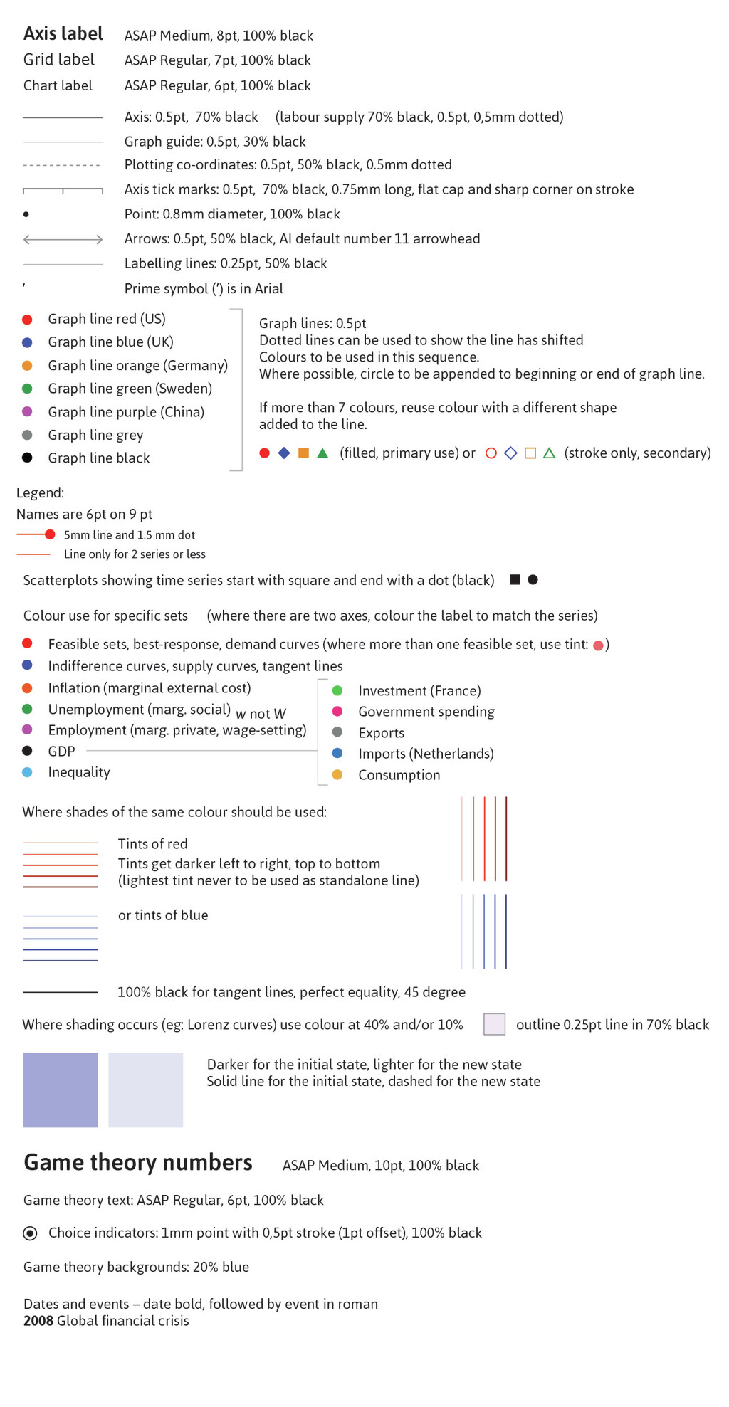 Types Of Style Core CORE artwork style – CORE Econ Publishing Documentation