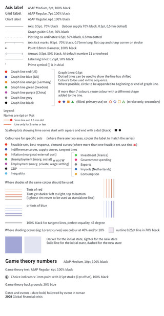 CORE artwork style – CORE Econ Publishing Documentation
