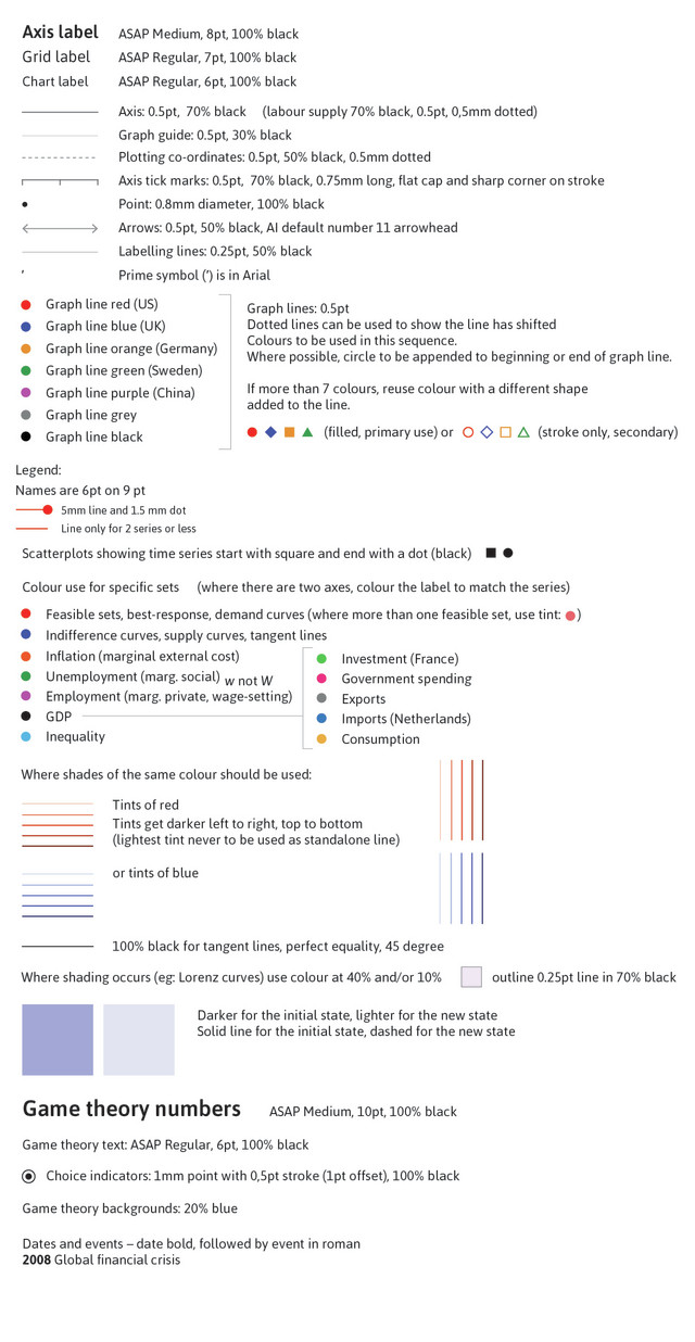 CORE artwork style – CORE Econ Publishing Documentation